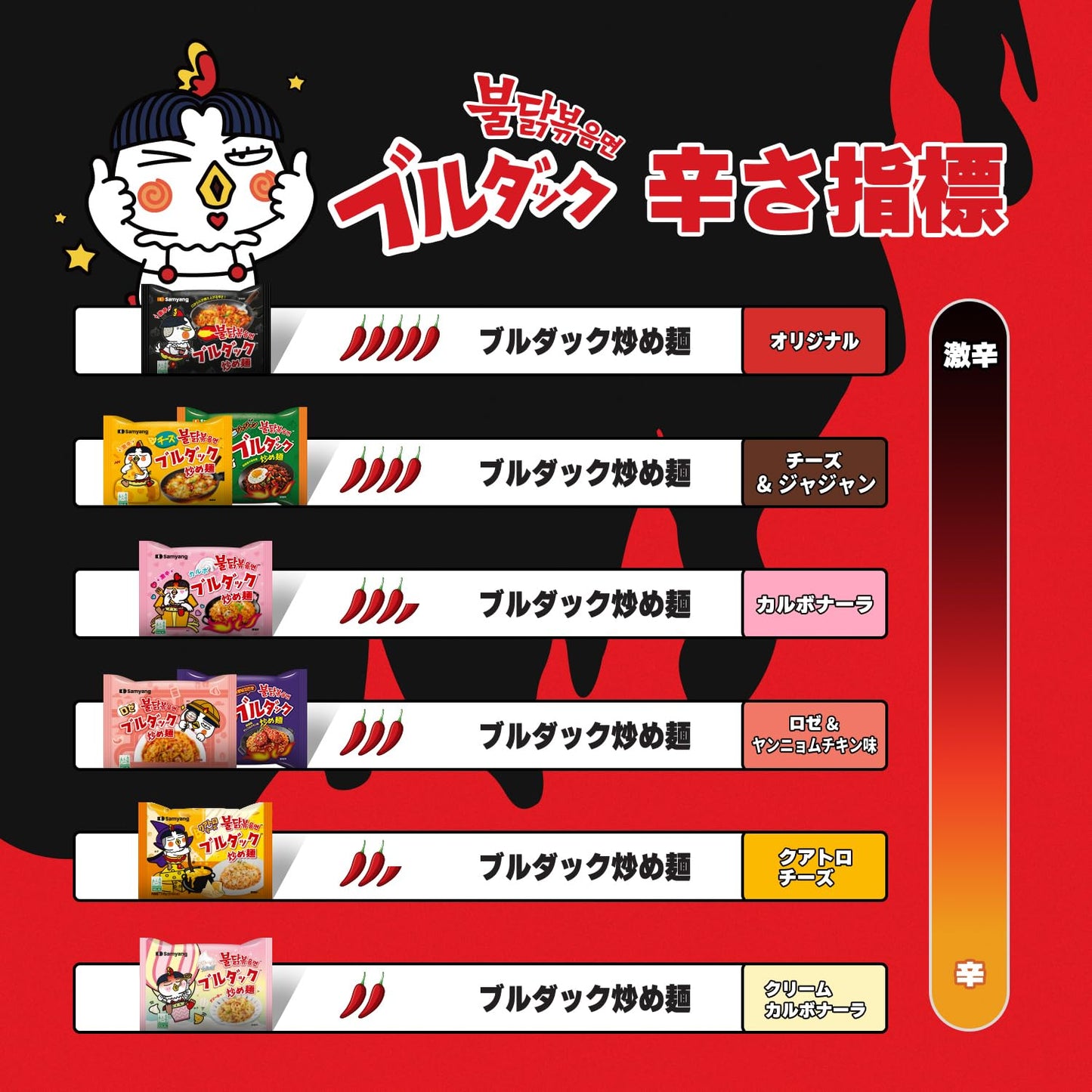Samyang Carbo Spicy Chicken Fried Cup Noodles 80g, 12Pack